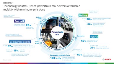 Bosch: portofoliul diversificat permite menținerea vânzărilor la un nivel ridica ...