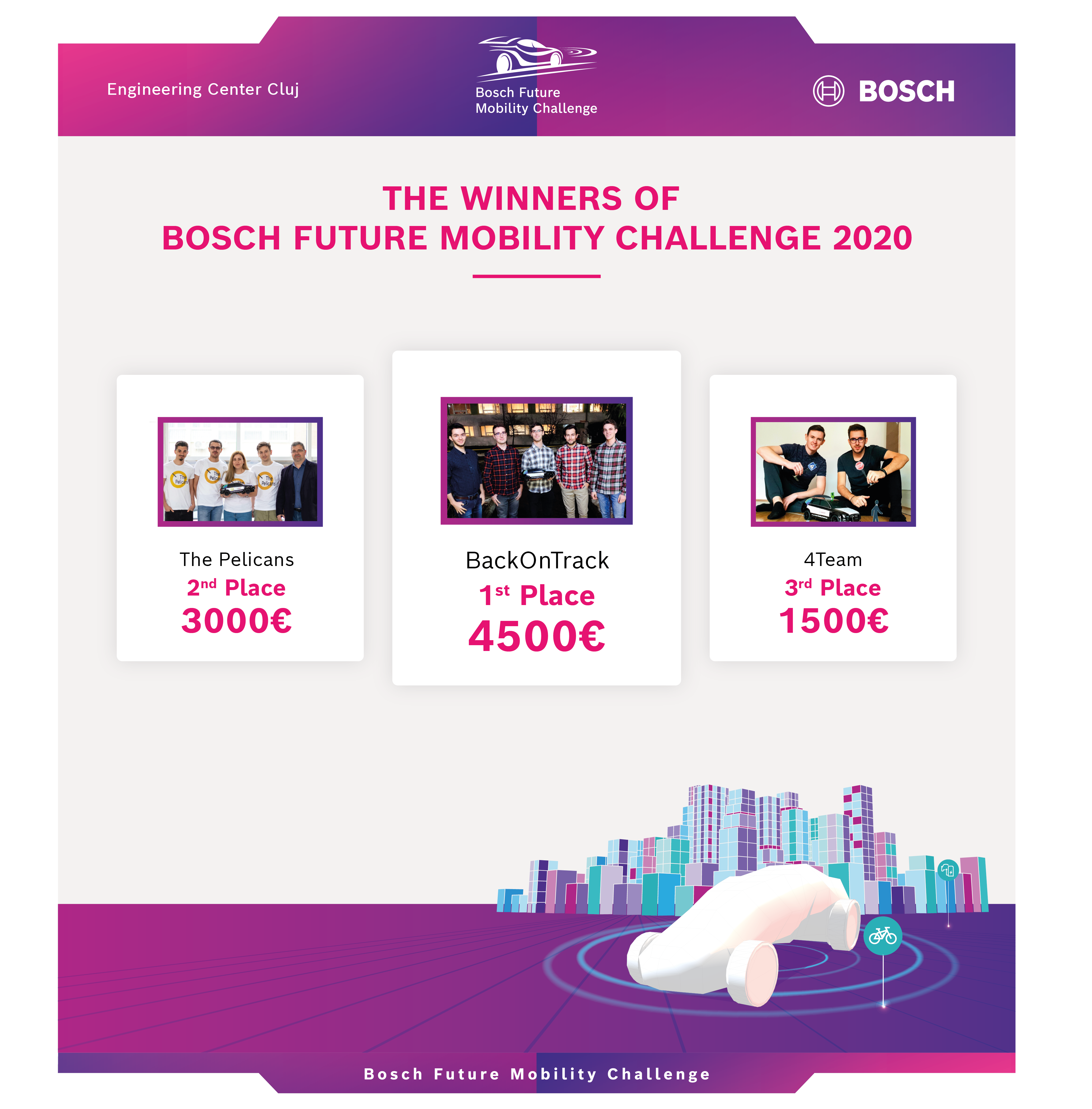 Bosch Future Mobility Challenge 2020, prima ediție exclusiv online