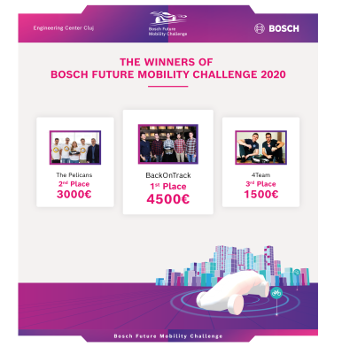 Bosch Future Mobility Challenge 2020, prima ediție exclusiv online