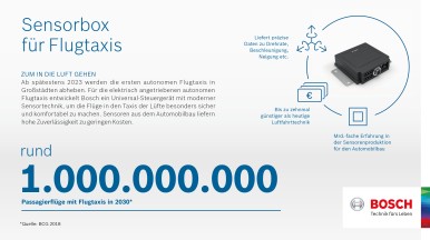 Bosch technology for flying taxis