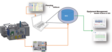 Bosch: the mobility of the future needs fuel cells