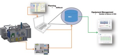 Bosch: the mobility of the future needs fuel cells