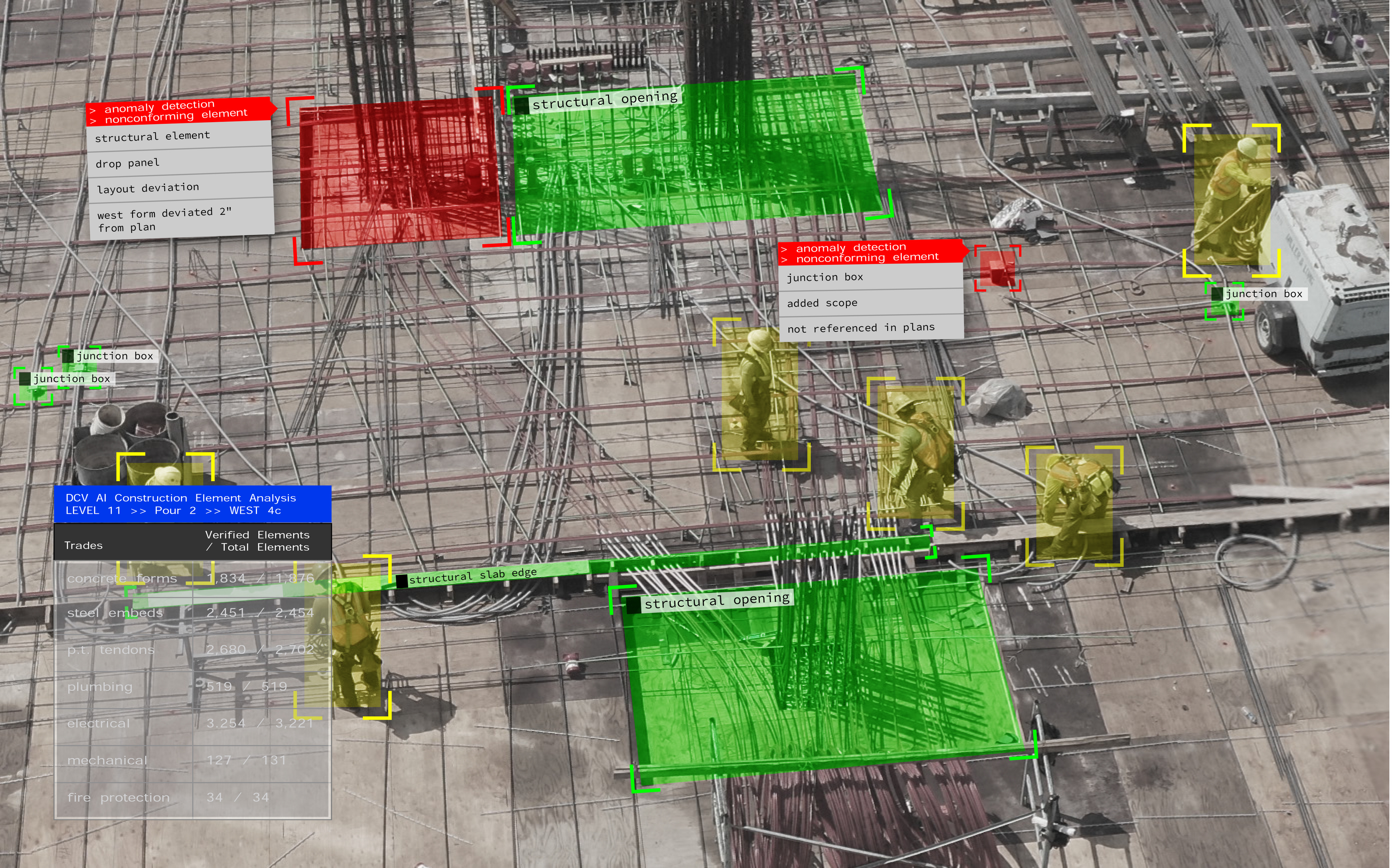 Robert Bosch Venture Capital co-leads USD 10 million investment round in SiteAware