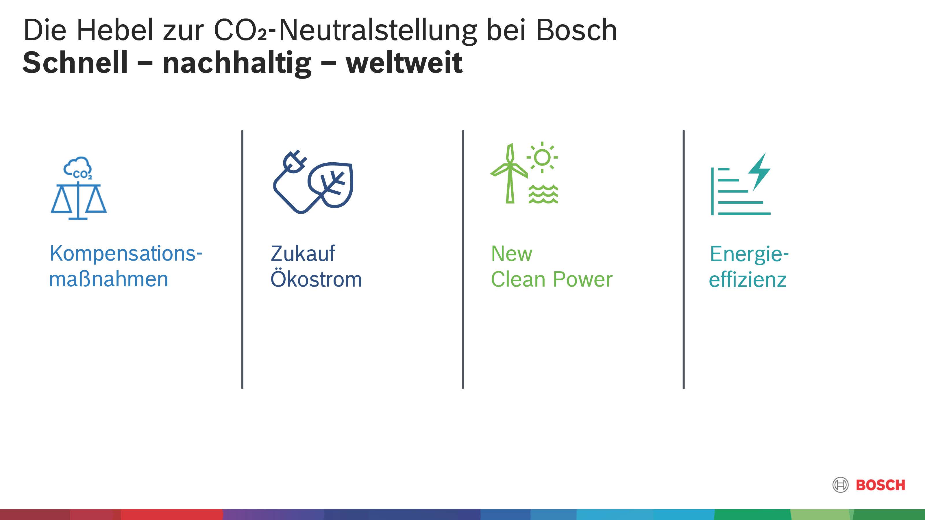 Bosch believes AIoT, electrification, and green hydrogen are the way forward