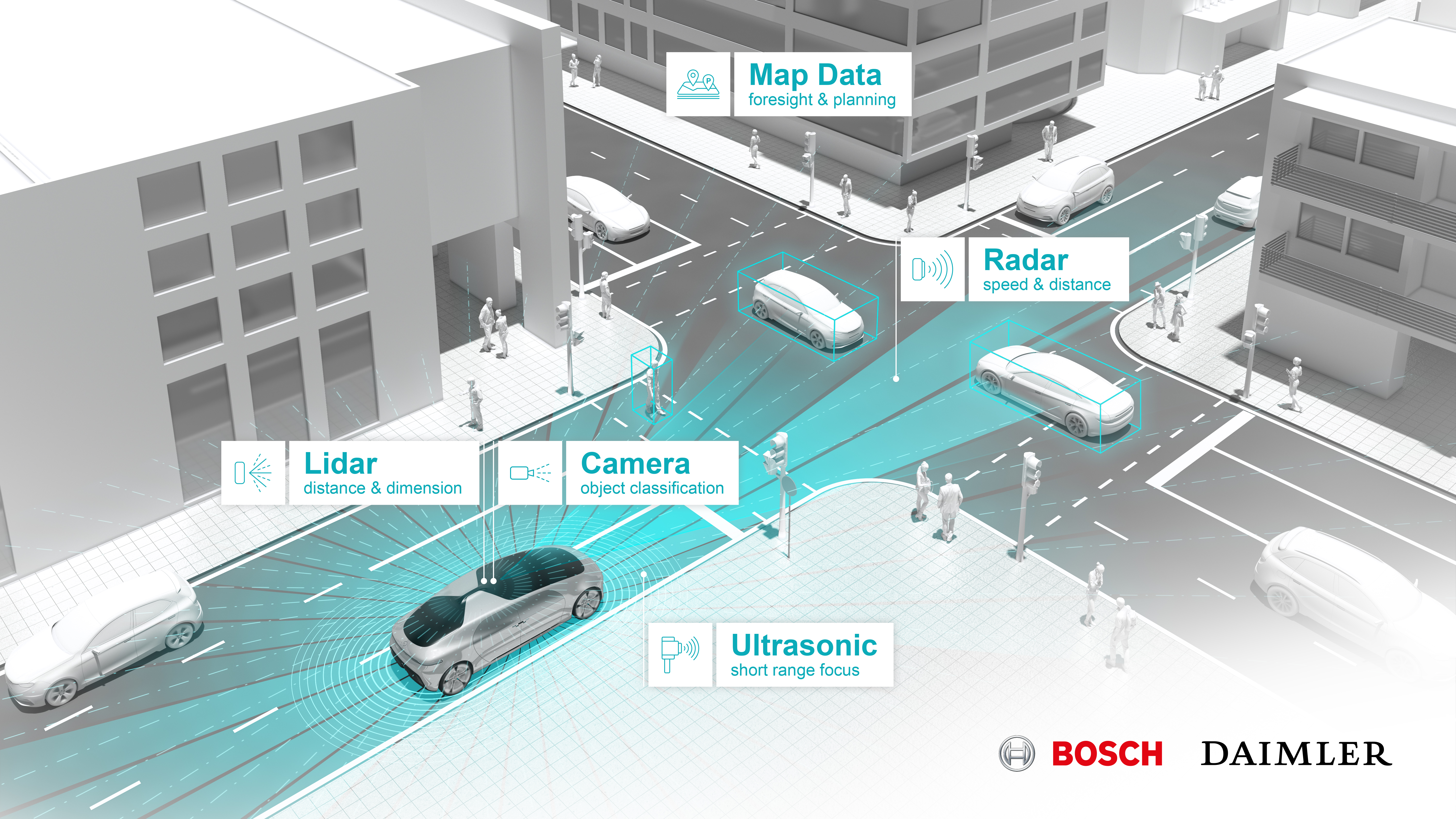 Bosch and Daimler are working together on fully automated, driverless system