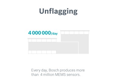 MEMS sensors from Bosch