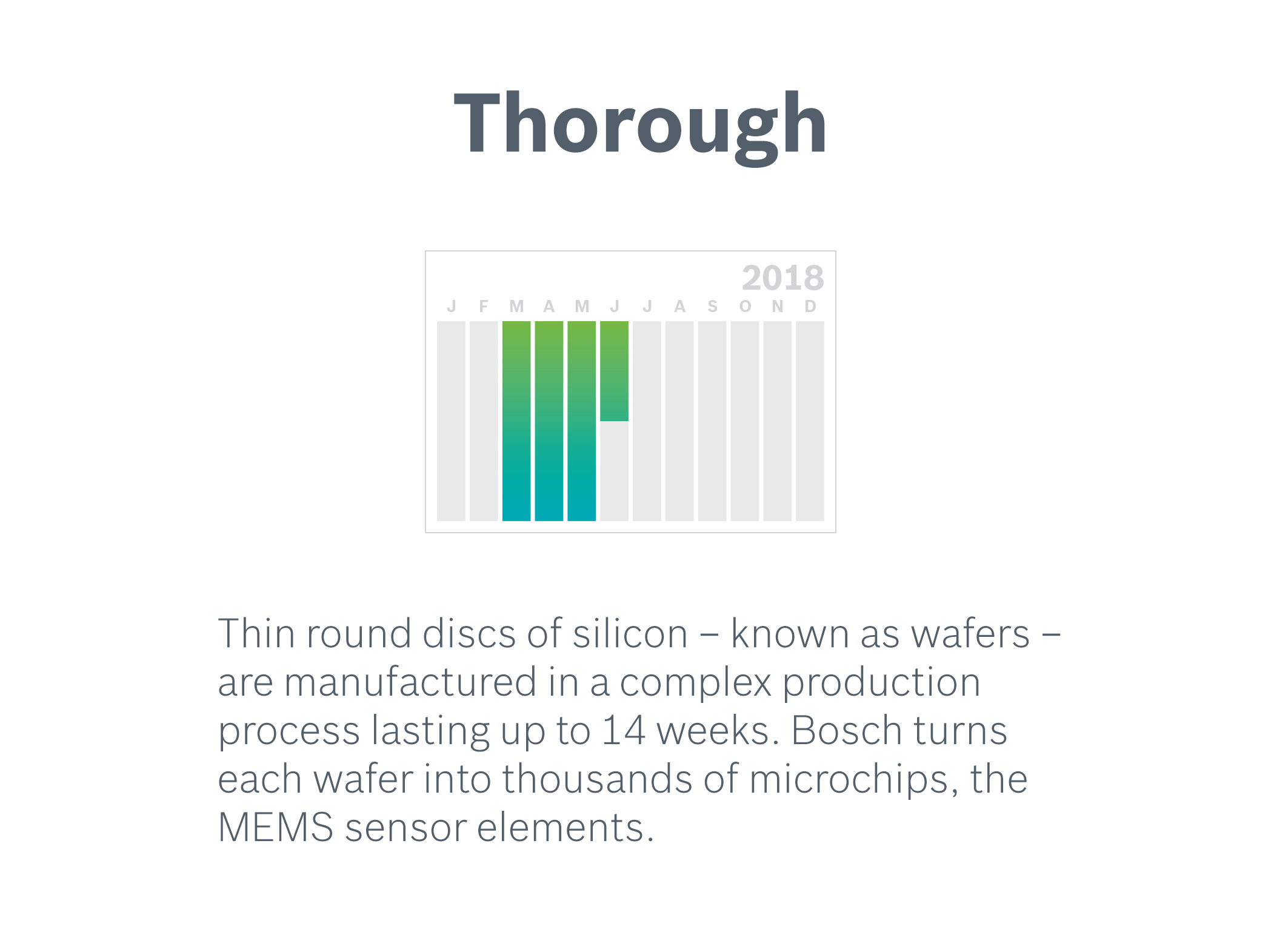 MEMS sensors from Bosch