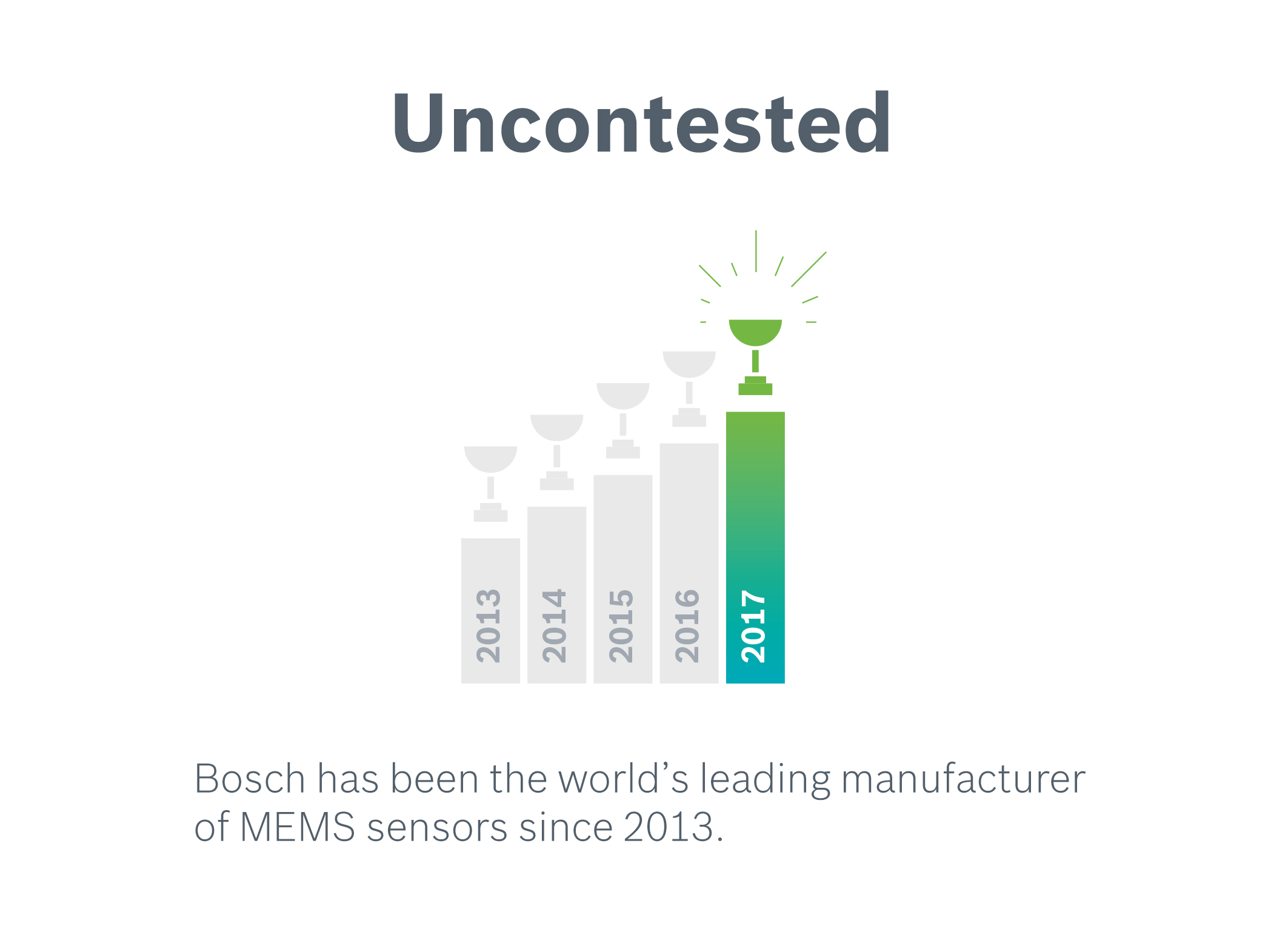 MEMS sensors from Bosch