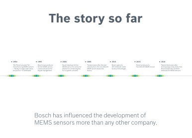 MEMS sensors from Bosch