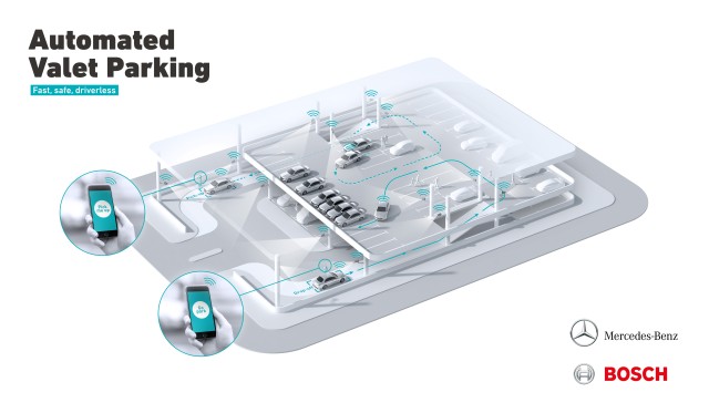 Automated Valet parking