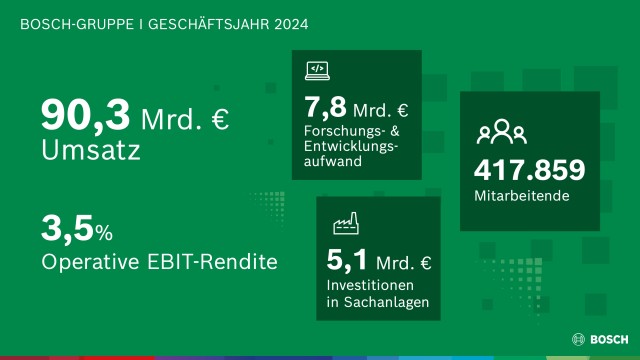 Bosch Pressekonferenz 2025
