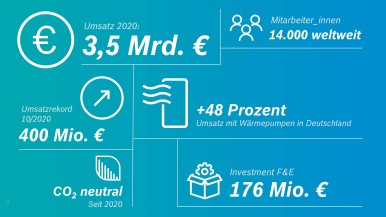 Erfolgreiches Geschäftsjahr 2020 Gut aufgestellt für Energiesysteme der Zukunft