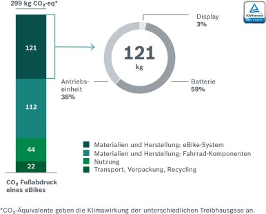 Auf dem Weg in eine nachhaltige Zukunft