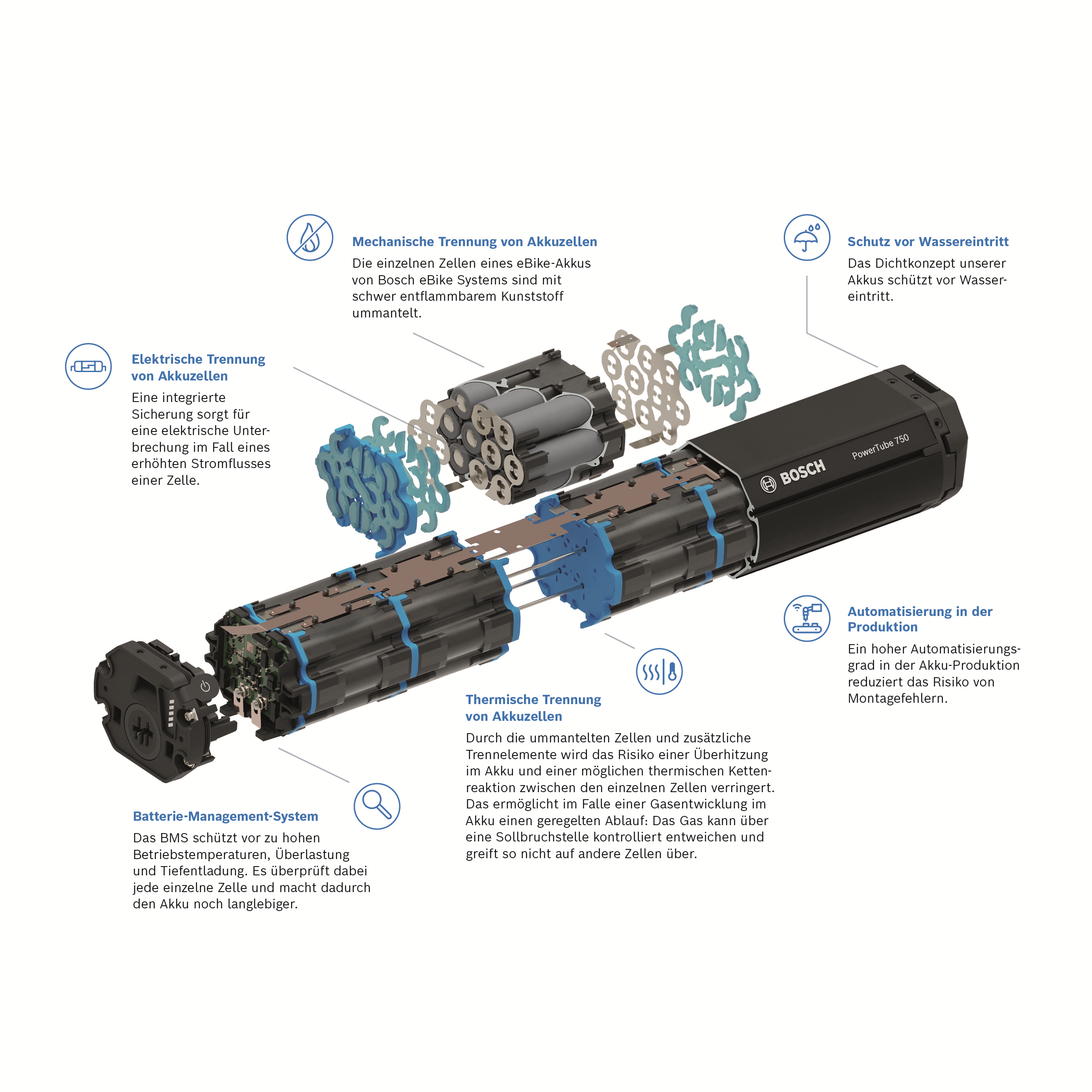 Bosch eBike Systems setzt Maßstäbe bei Akkusicherheit