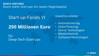 Bosch stärkt Start-ups mit 250-Millionen-Euro-Fonds 