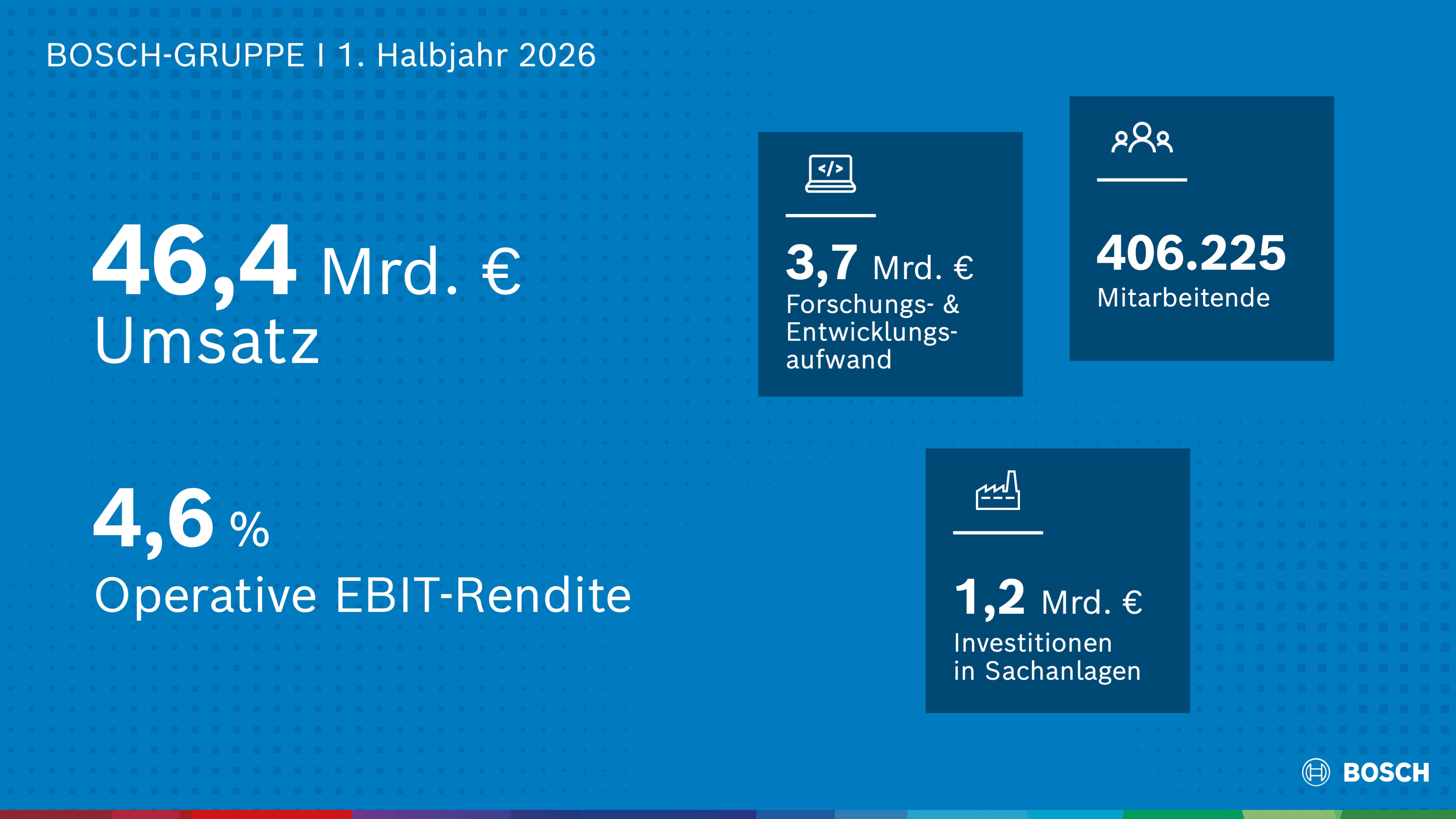 Bosch-Gruppe I Kennzahlen des ersten Halbjahres 2026