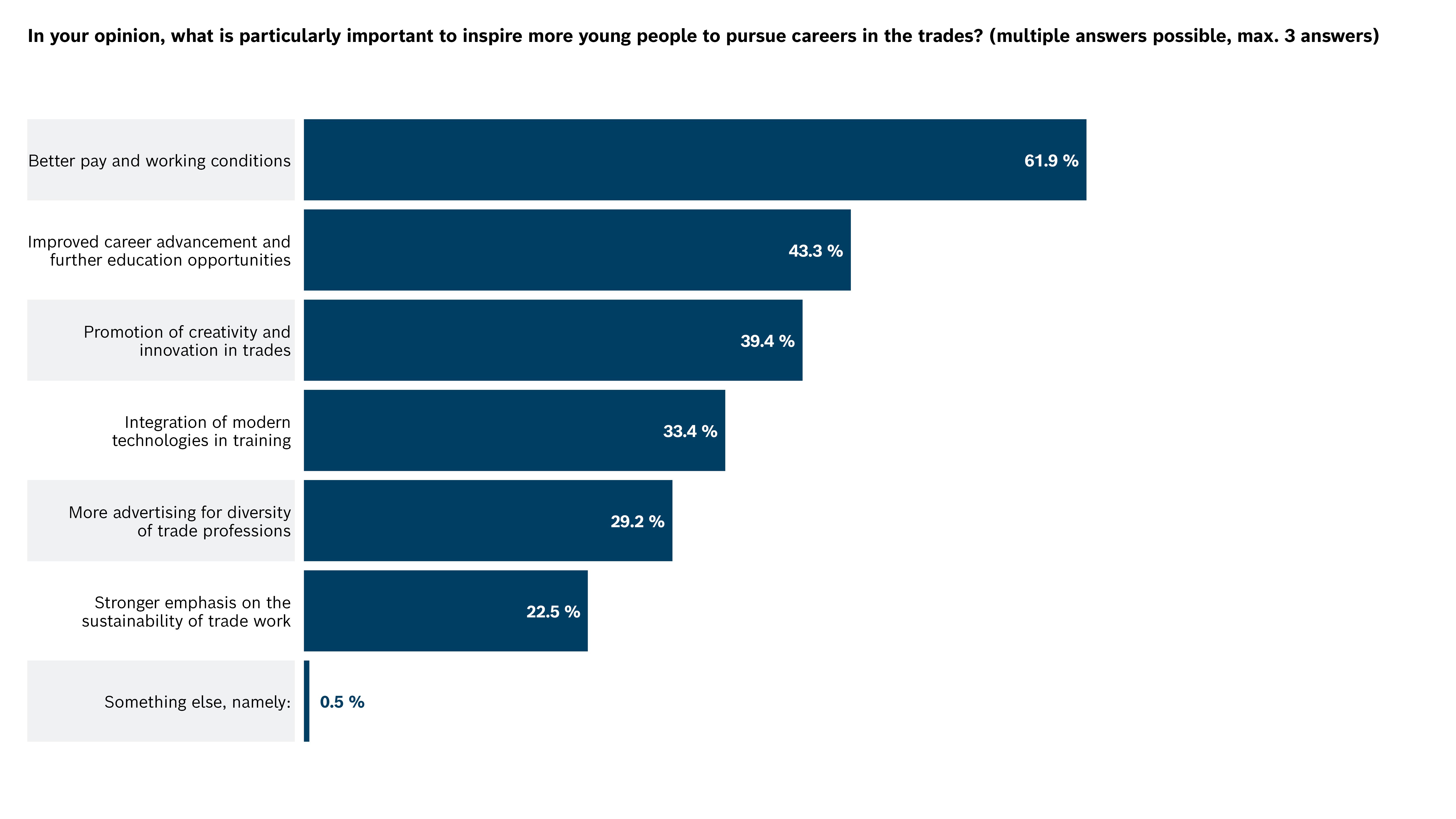In your opinion, what is particularly important to inspire more young people to pursue careers in the trades?
