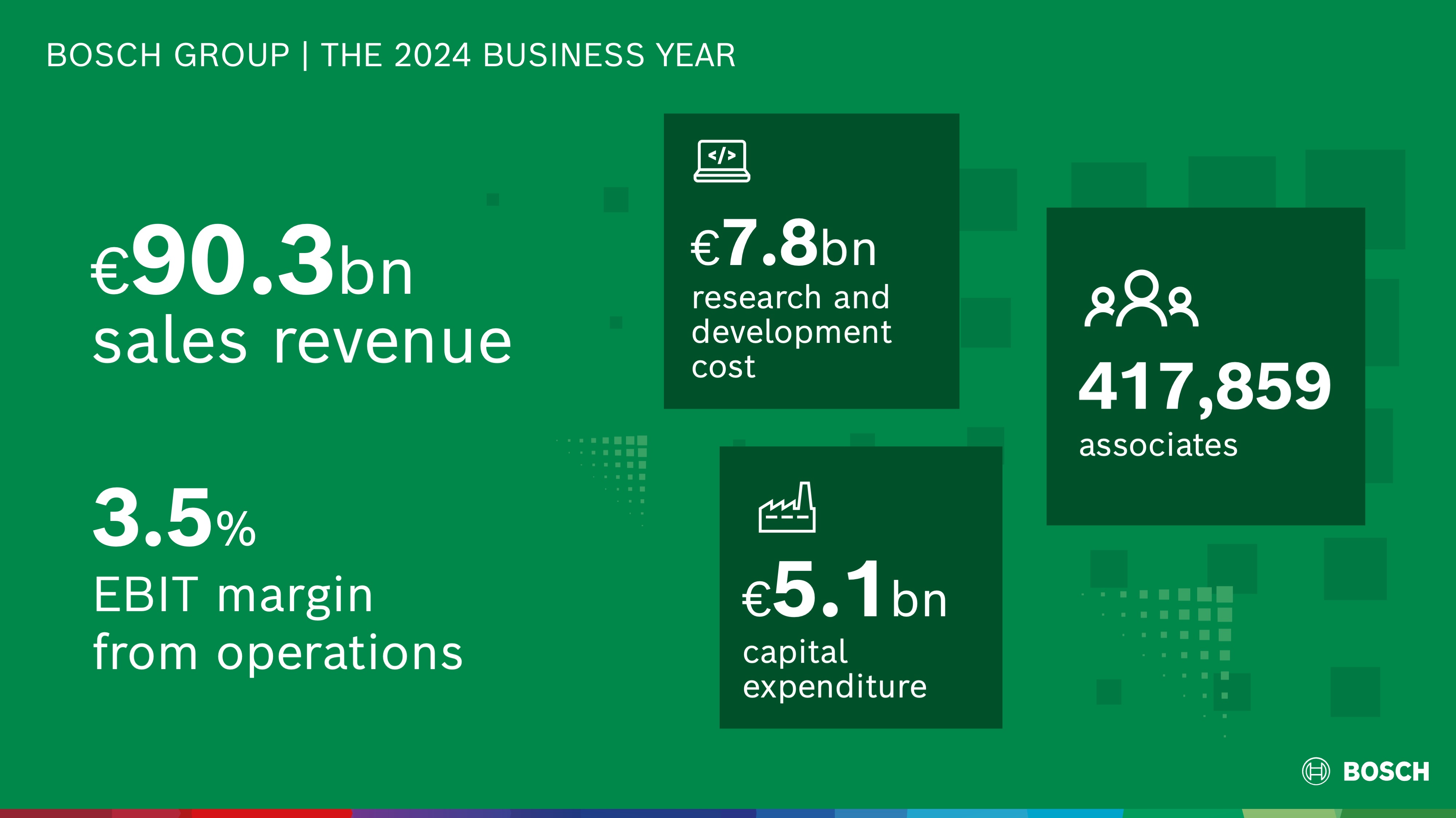 Key data of the 2024 business year