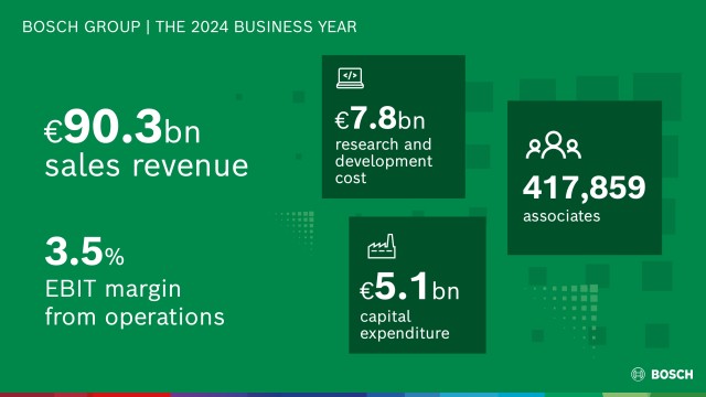 Bosch annual report 2025