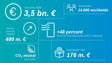 Successful fiscal year 2020 Well positioned for energy systems of the future