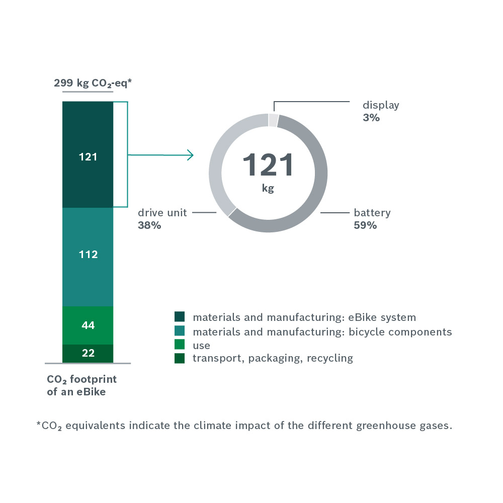 Bosch Smart Home — 121 AGENCY