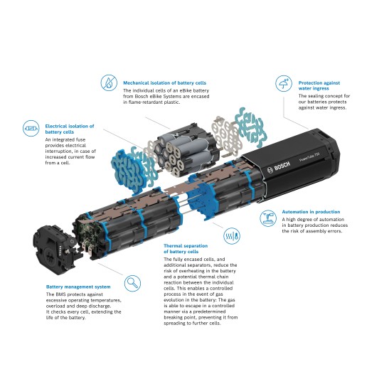 Bosch eBike Systems sets new benchmarks in battery safety Bosch Media