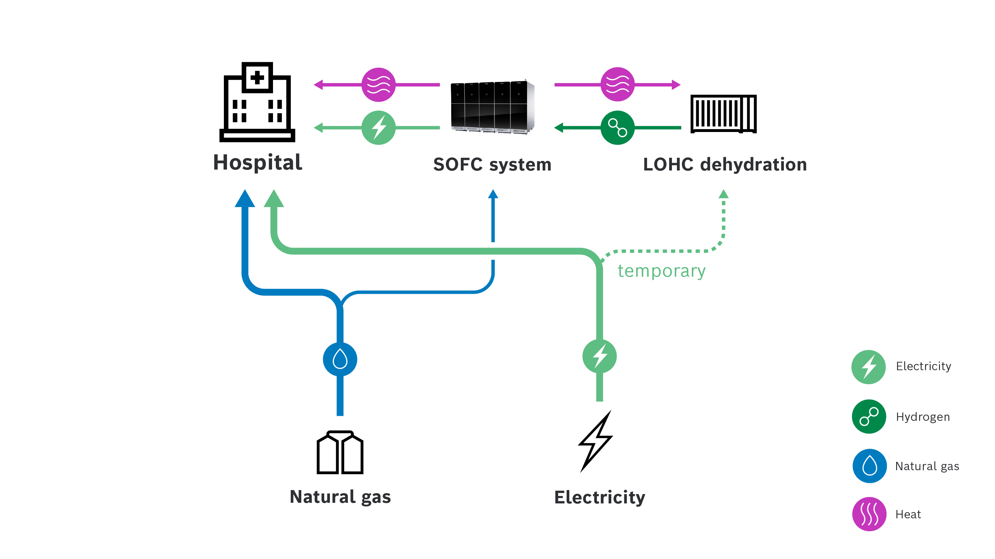 New hydrogen technologies at HJK in Erkelenz