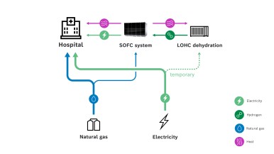New hydrogen technologies at HJK in Erkelenz