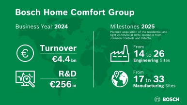 Bosch Home Comfort Group is looking confidently to the future despite difficult  ...