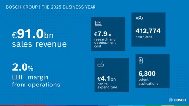 Strategy 2030: Bosch plays to its innovative strengths
