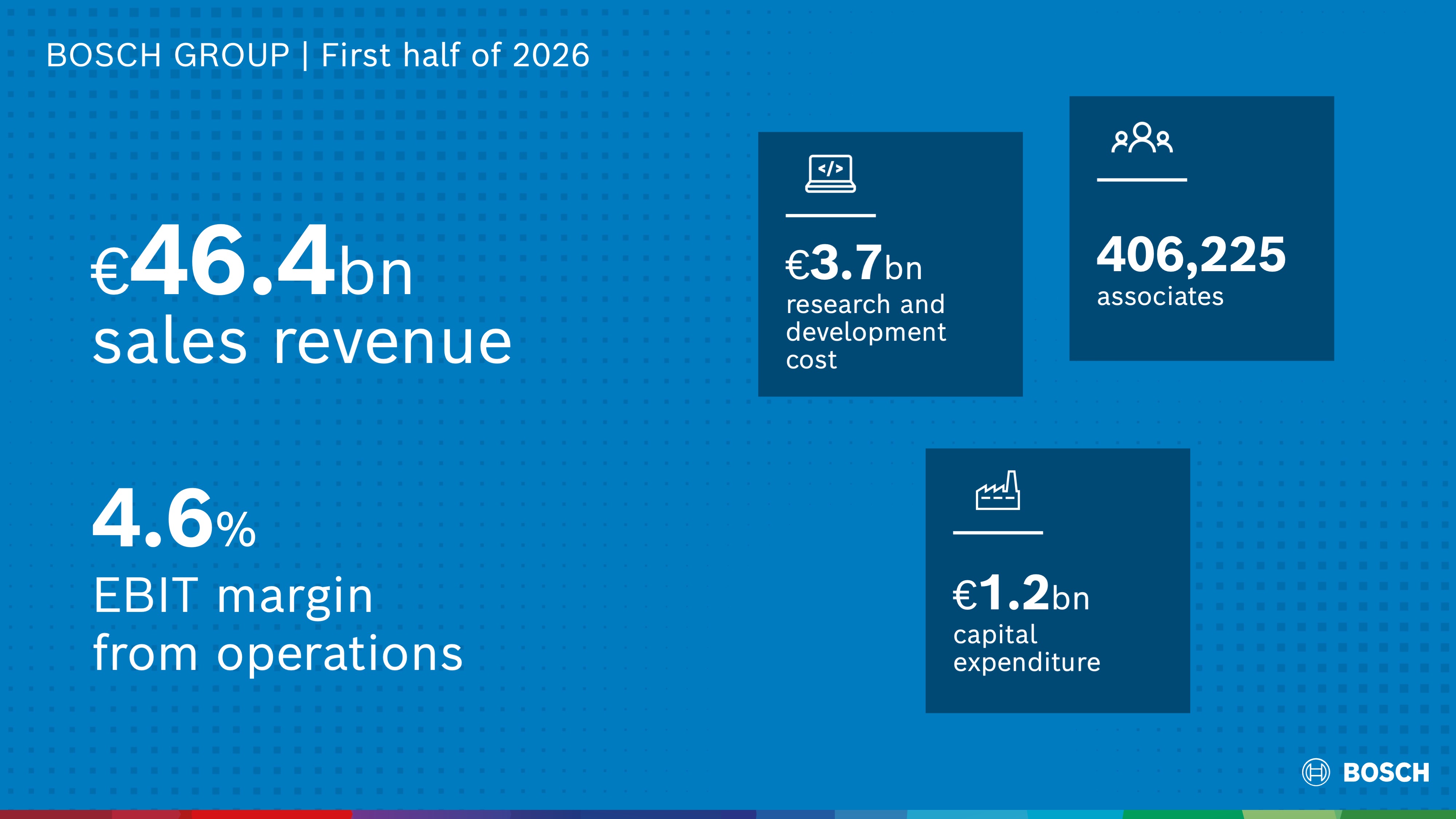 Bosch Group | Key figures for the first half of 2026