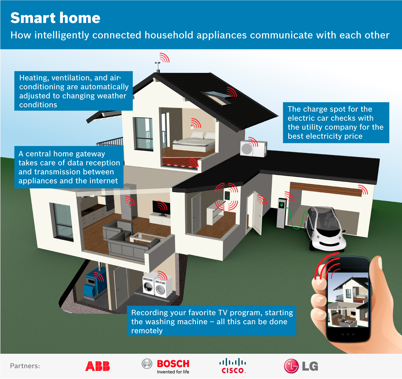 BOSCH Smart Home Controller DE//AT Version App-Steuerung WLAN Basis
