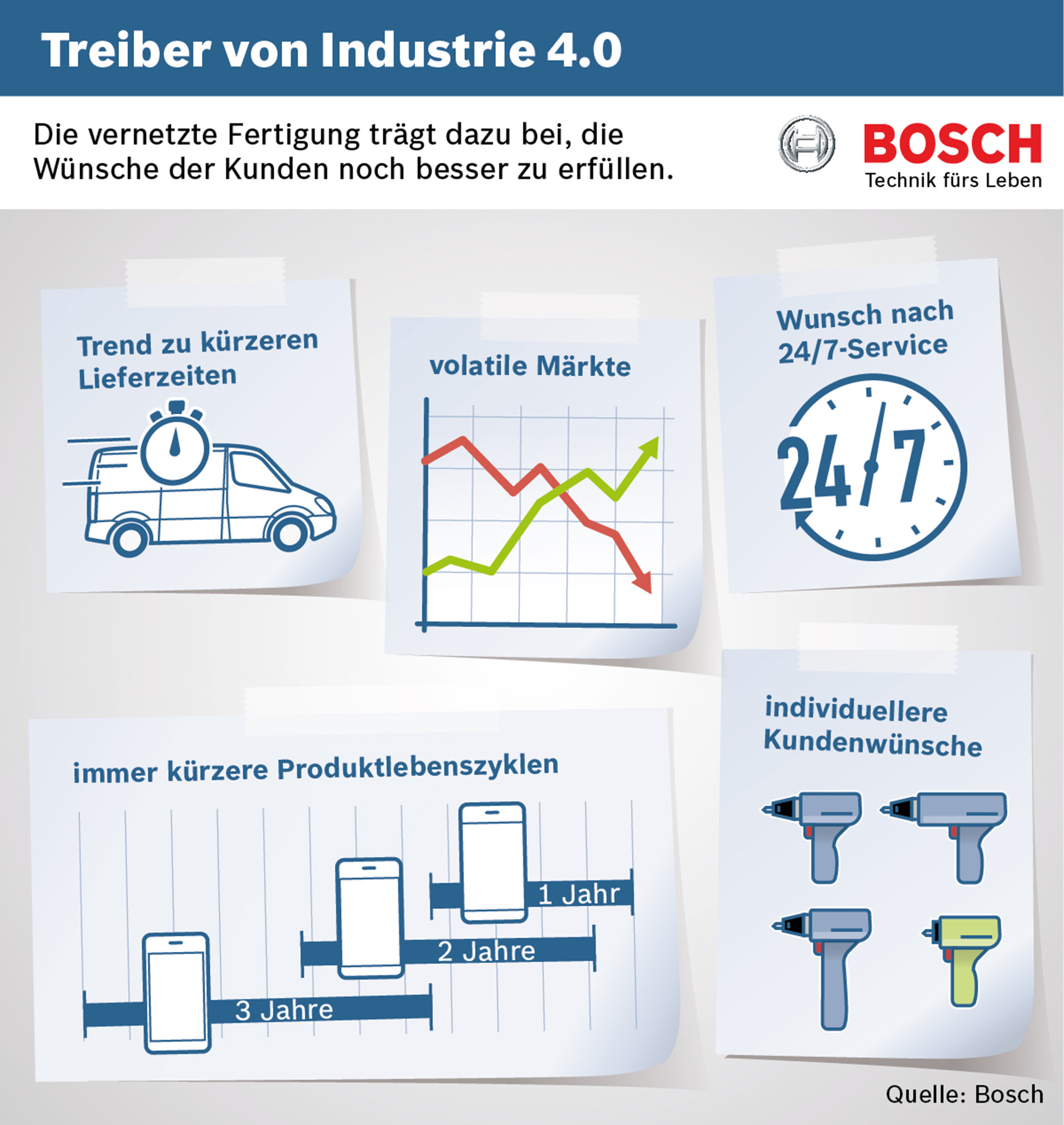 bosch bndelt kompetenzen zur industrie 40 im innovationscluster connected industry bosch media service - Industrie 40 Beispiele bosch bndelt kompetenzen zur industrie 40 im innovationscluster connected industry bosch media service - Industrie 40 Beispiele
