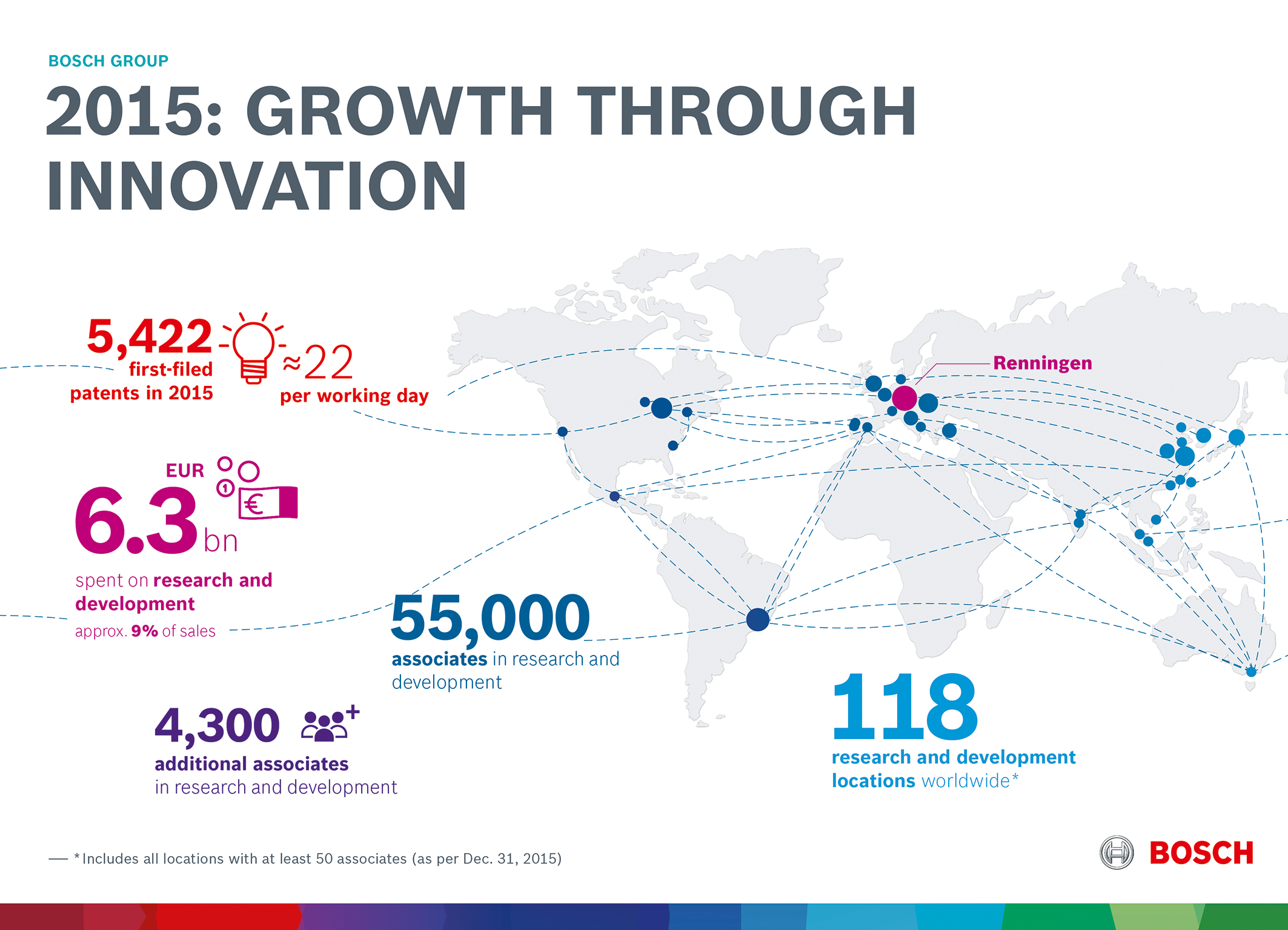Bosch sales surpass 70 billion euros for the first time Bosch Media