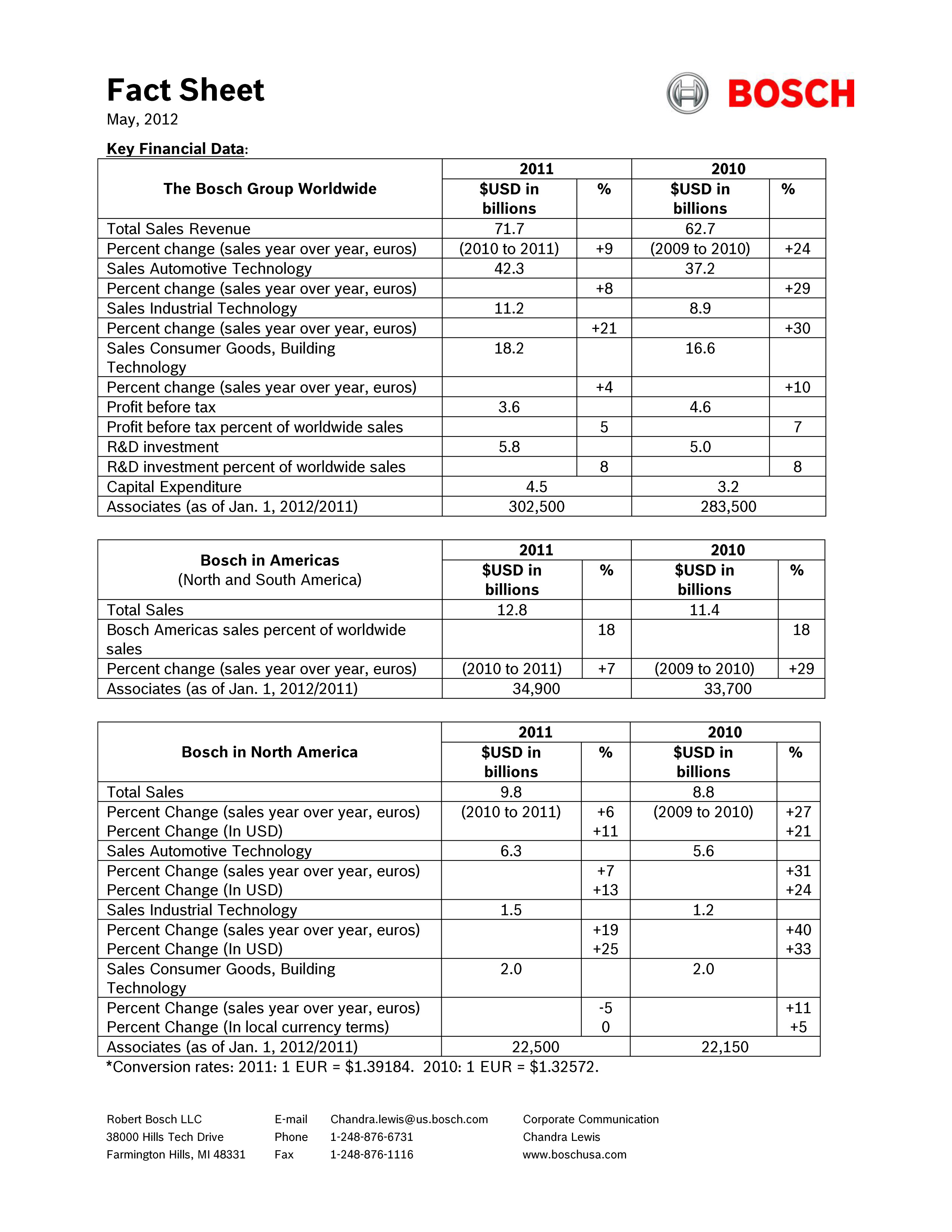 Bosch 2012 Fact Sheet