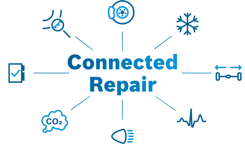 Le nouveau logiciel Bosch pour les réparations con-nectées « Connected Repair », lauréat du Grand Prix de l’Innovation Automobile dans la catégorie Ser-vices aux professionnels