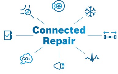 Le nouveau logiciel Bosch pour les réparations con-nectées « Connected Repair », ...