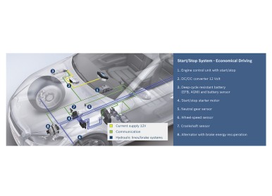 Plus de 130 ans de Recherche et Développement pour améliorer la sécurité et la f ...