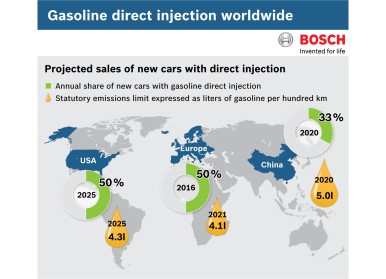 Bosch injection system