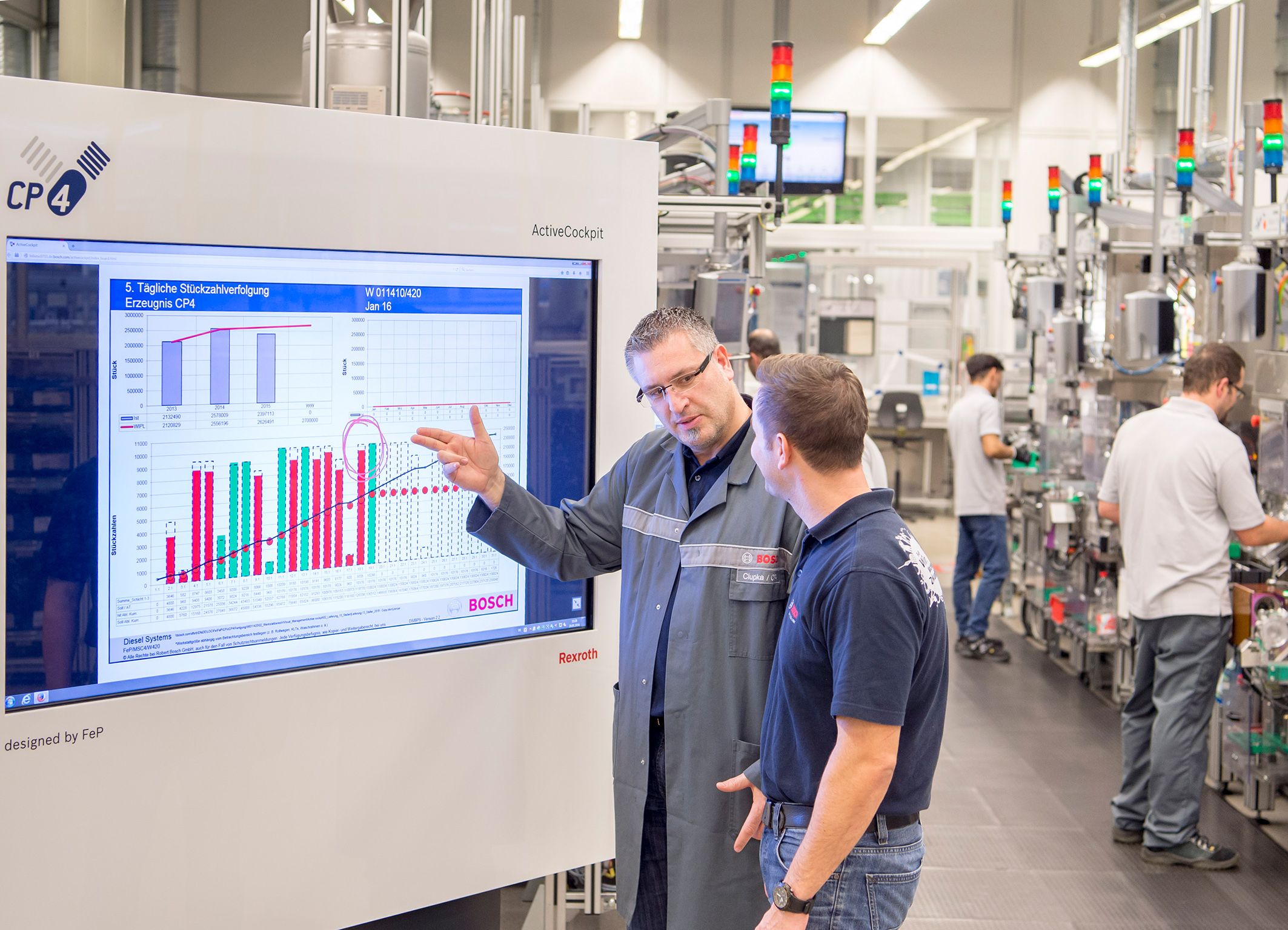 Bosch combine pour la première fois la plate-forme “Industrie 4.0” et des normes du Consortium de l’Internet industriel