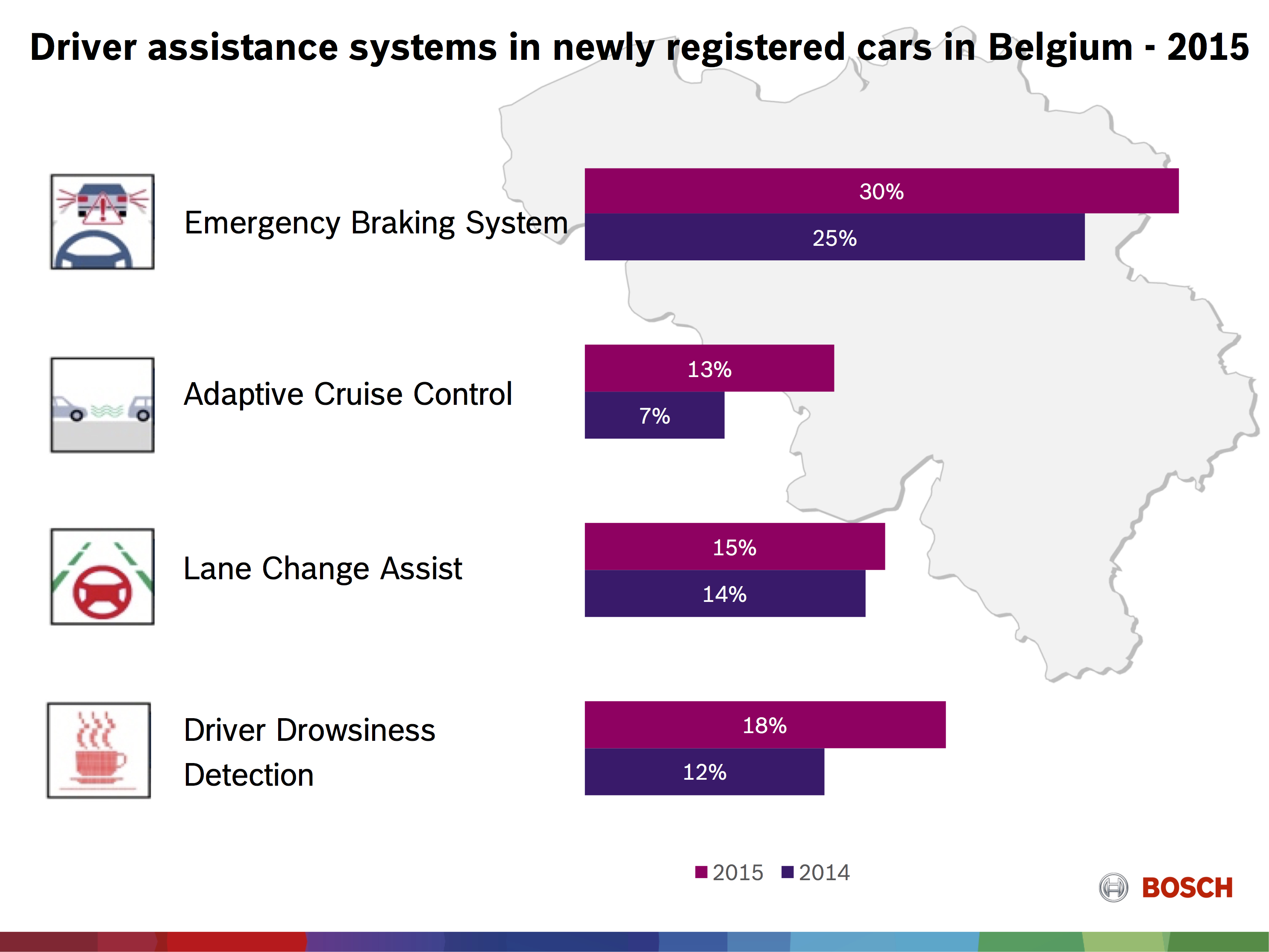De plus en plus de nouvelles voitures disposent d’un ou de plusieurs