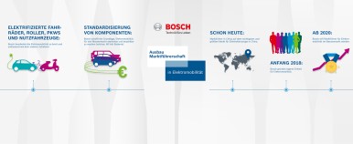 Details zur Batteriezell-Entscheidung