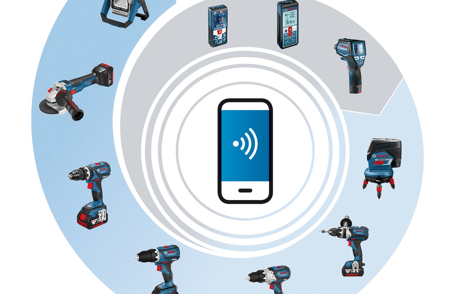Bosch Expands Connectivity System For Professionals Bosch Media