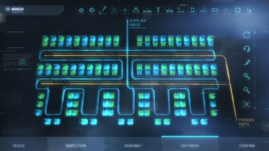 Future Production with Industry 4.0