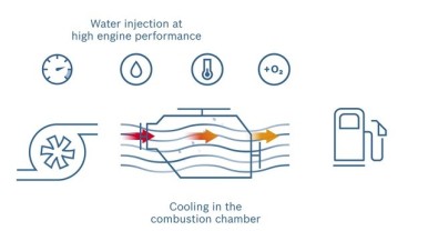 Fuel Reduction