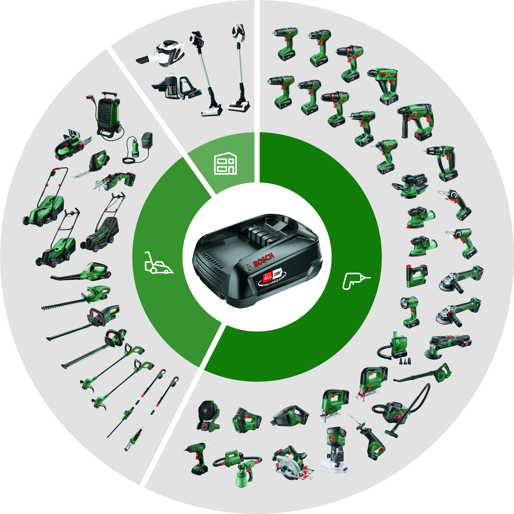 Torna il Cashback Bosch 18V