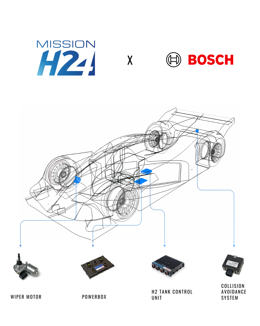 MissionH24 e Bosch Motorsport: una partnership tecnica per gareggiare nel rispetto del clima