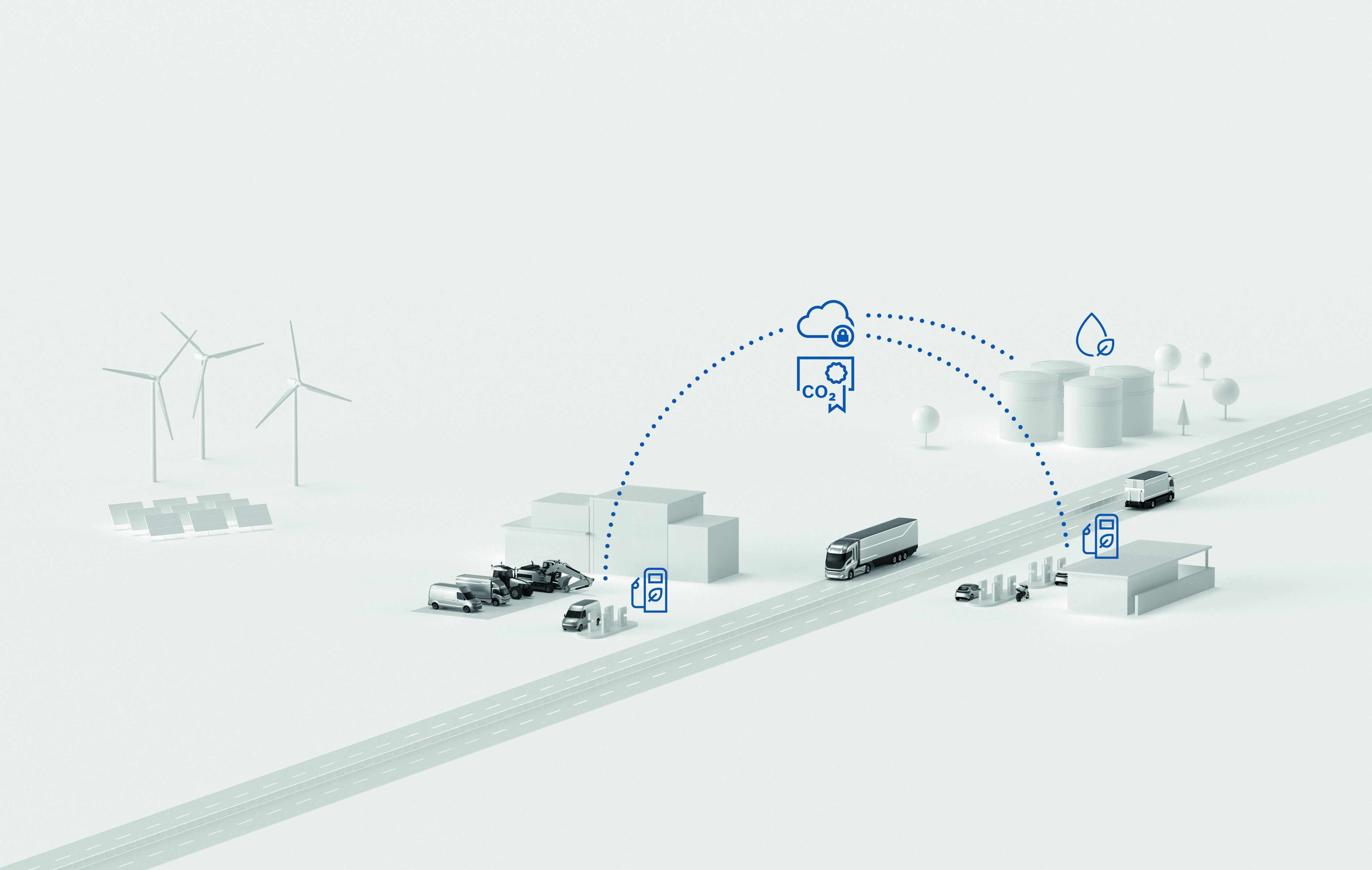 Bosch Digital Fuel Twin documenta l'utilizzo di carburanti sintetici rinnovabili