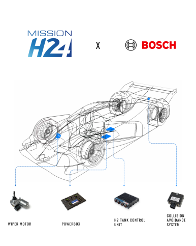 24 Ore di Le Mans: Bosch presenta il concept pioneristico a idrogeno per il futu ...