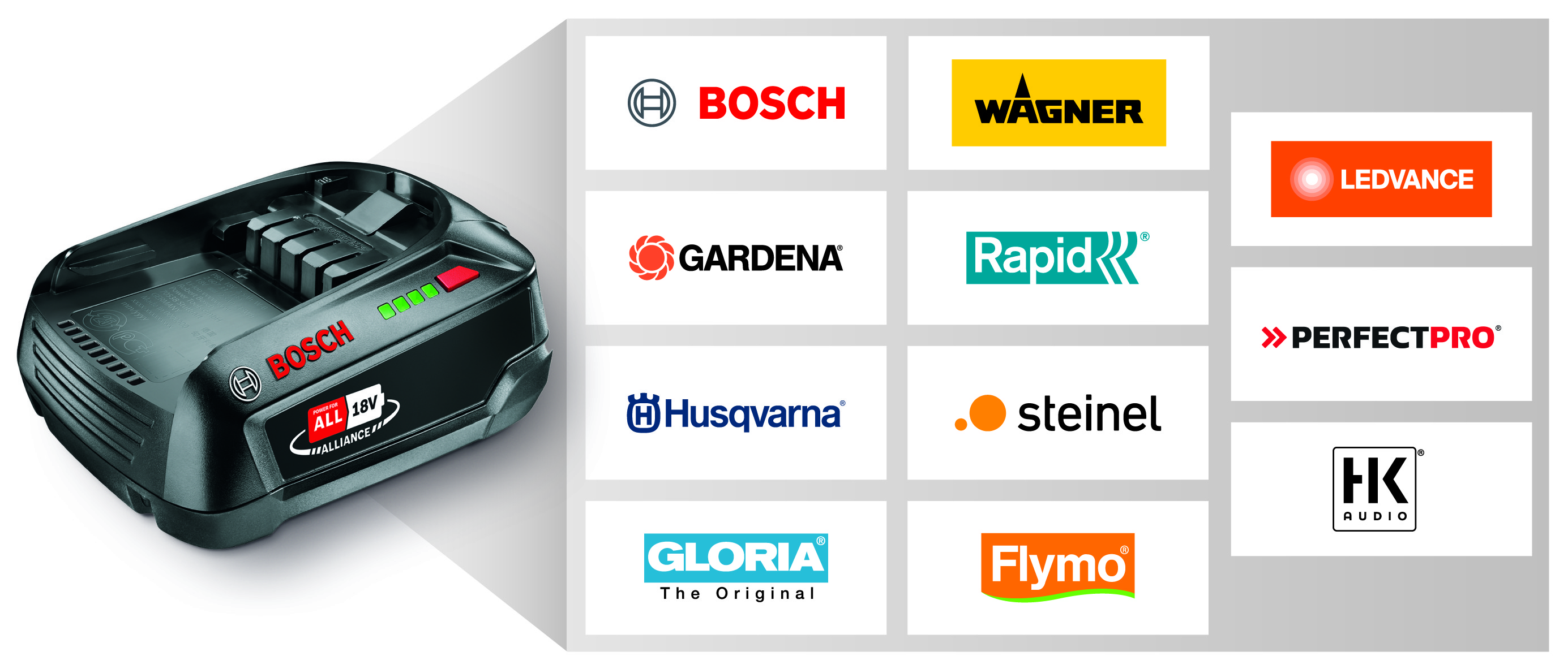 Bosch lancia la nuova edizione Cashback 18V